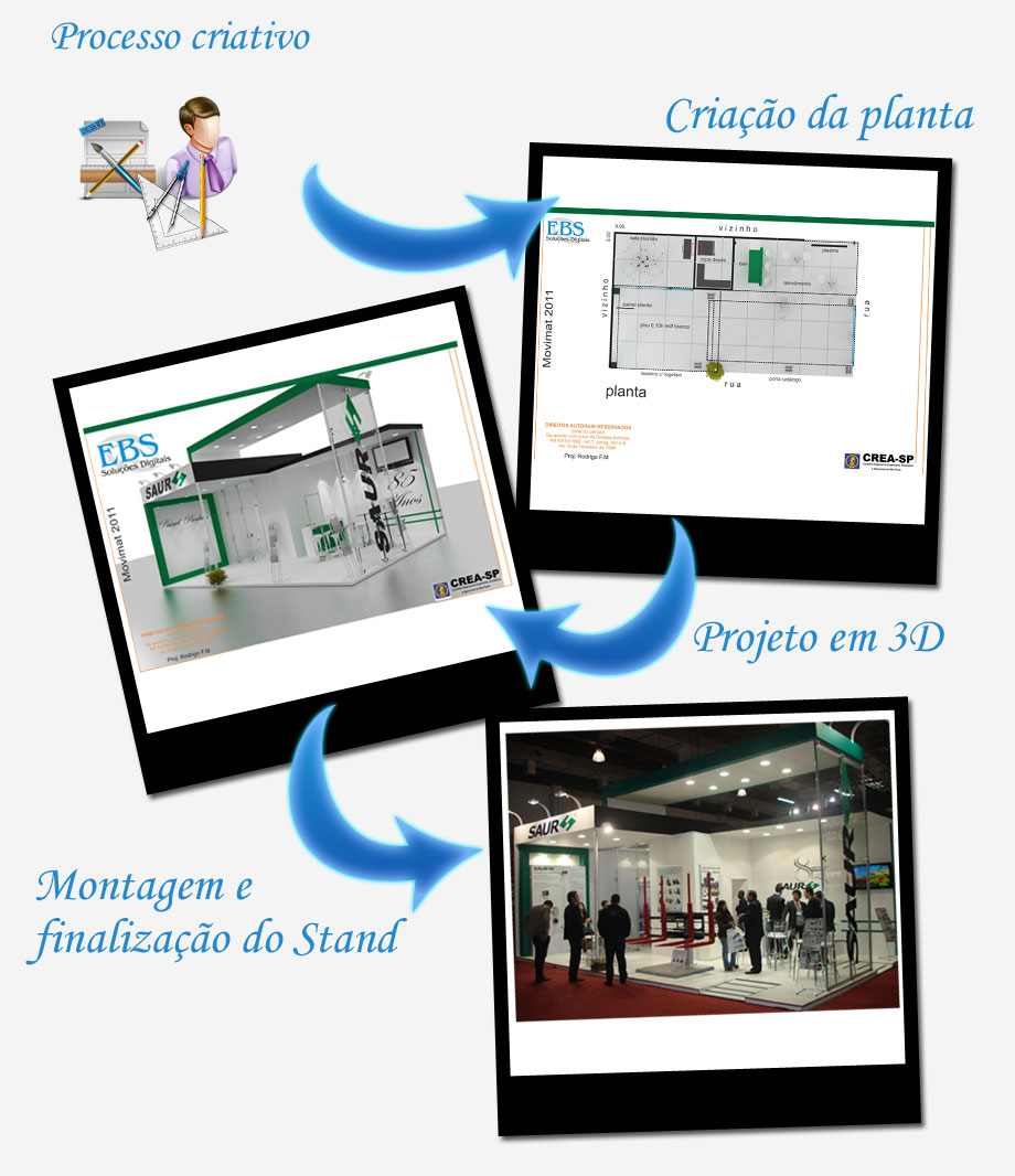 Processo